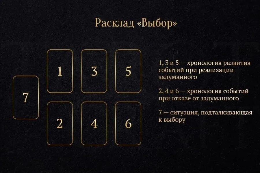 Гадание на ситуацию на ближайшее будущее таро. Расклад выбор Таро схема. Расклад Таро выбор пути. Расклад выбор из двух вариантов. Расклад Таро выбор из двух вариантов.