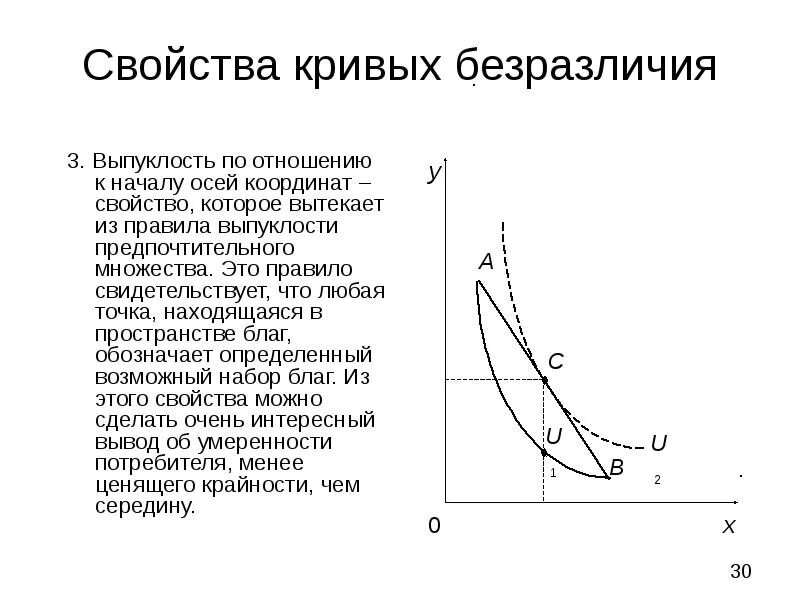 Свойства изокванты. Кривая безразличия свойства. Производственная функция кобба-дугласа график. Формы кривых безразличия. Выпукла к началу координат.