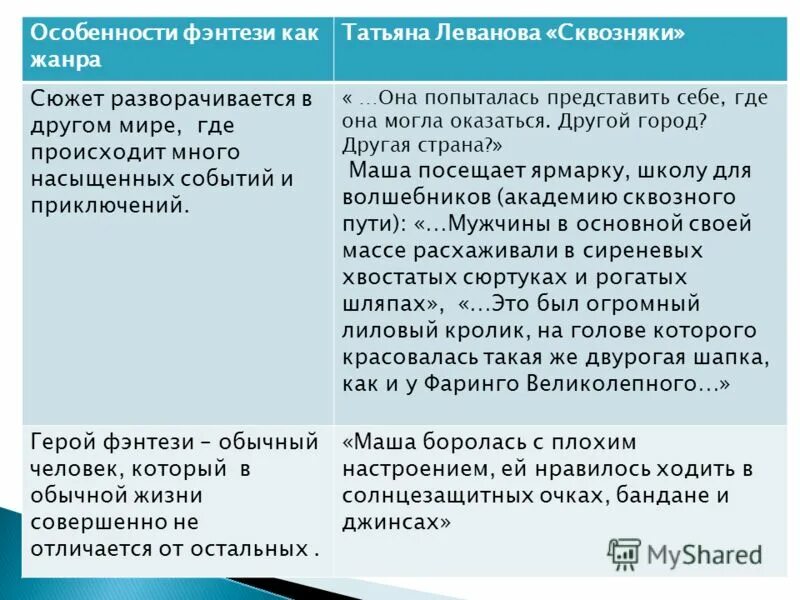 крестьянский бунт дубровский. рассказ темы вопросы. тарас бульба карта событий. история создания летний двор солженицын. особенности жанра фэнтези в современной русской литературе.