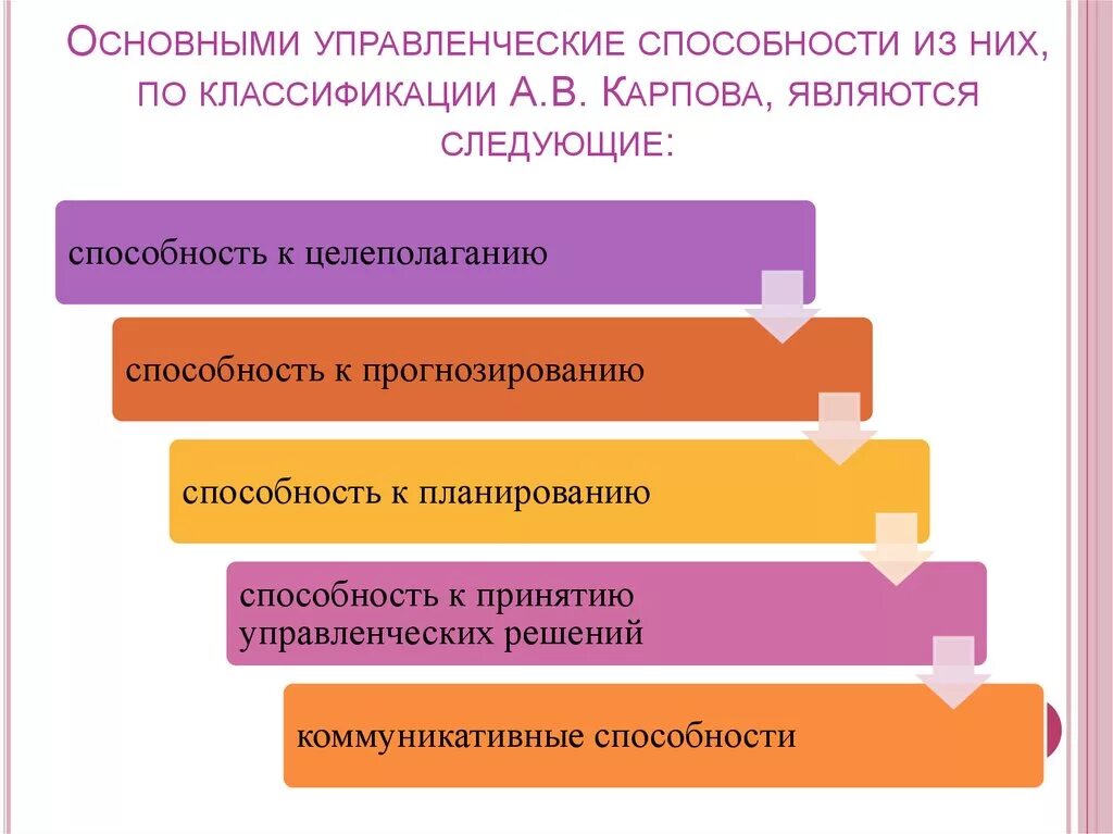 Основные навыки в организации. Управленческие способности руководителя. Базовые управленческие навыки. Способности к управленческой деятельности. Управленческие навыки и умения.