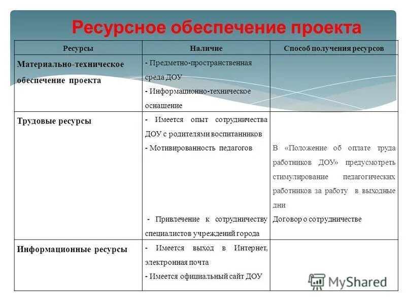 Ресурсное обеспечение проекта пример - Basanova.ru