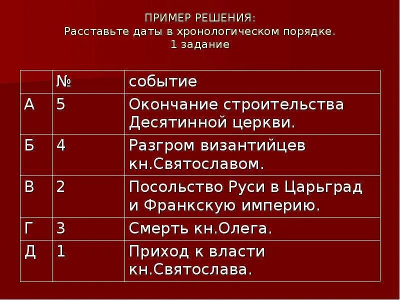 Хронологический порядок пример. Хронологическая последовательность пример. Хронологическая последовательность это как пример. Хронологический порядок это образец.