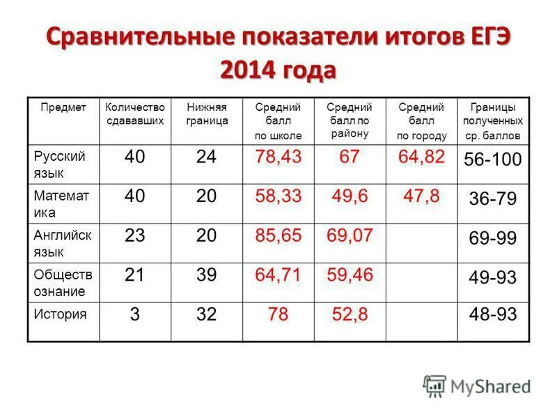 сравнительные показатели работы. сравнительные показатели в экономике. сравнение показателей. показатели сравнения машин. население россии и украины сравнение.