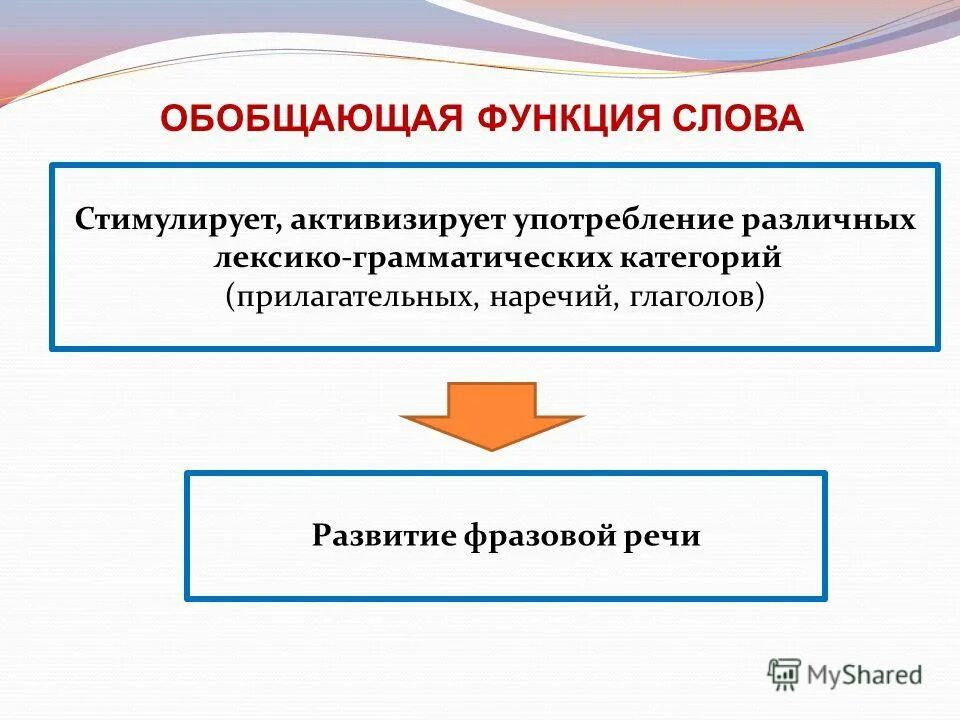 Функции слова быть. Развитие обобщающей функции слова. Лексико-грамматические разряды глаголов. Обобщающая функция. Последовательность формирования обобщающей функции слова.