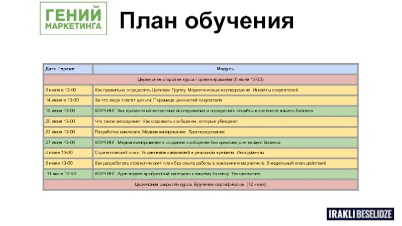 План обучения. План по обучению. Составление плана обучения. План учебы.