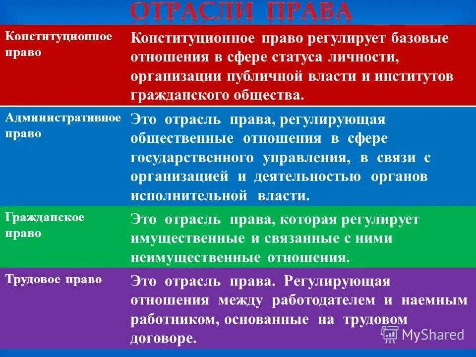 конституционная что регулирует