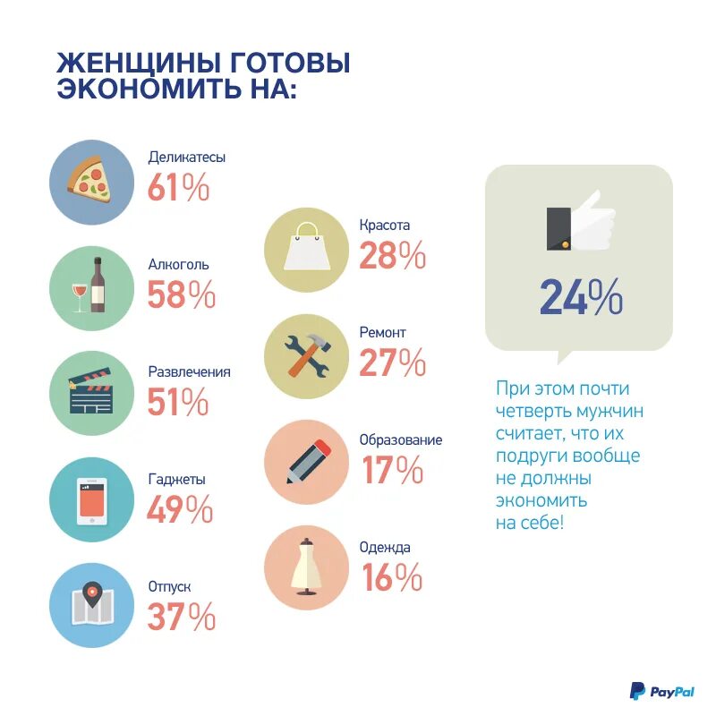 Месяц экономии. Экономия на себе. экономия бюджета. статистика экономии денег. на чем нельзя экономить.