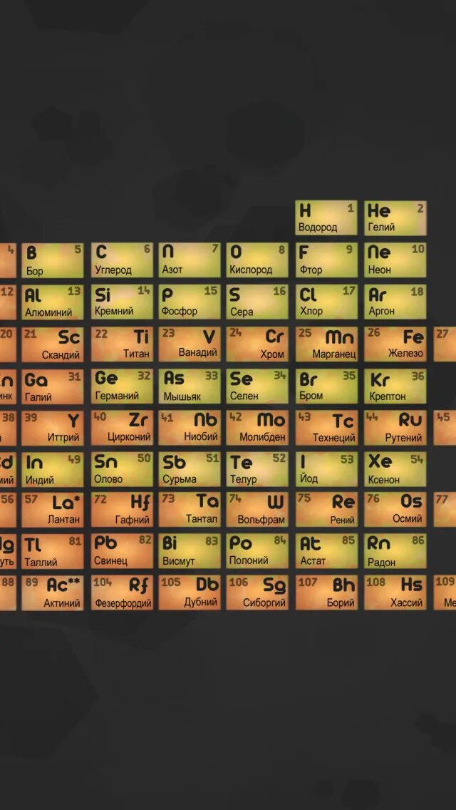 Таблица Менделеева темная. Химические элементы Менделеева. Таблица Менделеева 1920х1080. Элементы таблицы на экран