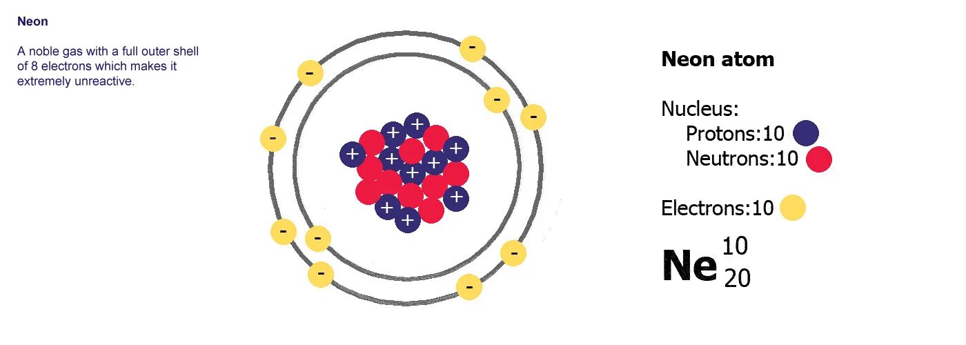 Структура атома неона. Планетарная модель атома фтора. Схема строения атома неона. Строение атома неона. Атом ртути нейтроны