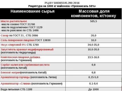 Плотность майонеза