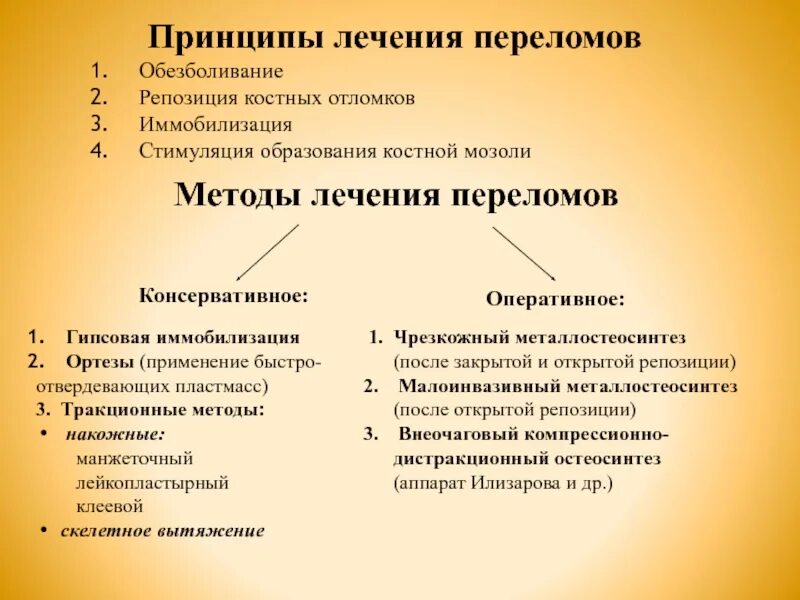 Принципы лечения переломов. Основные принципы лечения переломов костей. Принципы лечения переломо. Принципы хирургического лечения переломов.