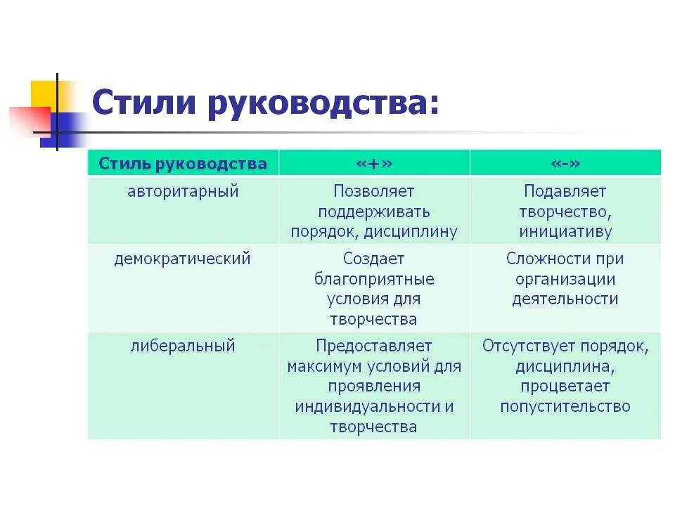 Наиболее эффективным стилем управления является