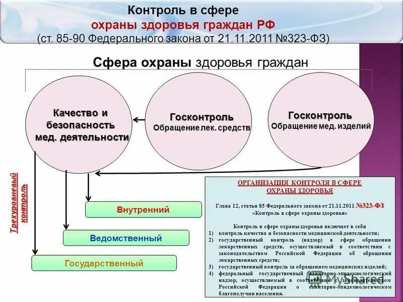 Виды контроля в государственном управлении. Нормативное регулирование финансового контроля в рф. Государственный контроль курсовая работа. Государственный контроль курсовая работа. Схема виды, формы, методы финансового контроля.