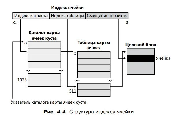 Передача денег через ячейку