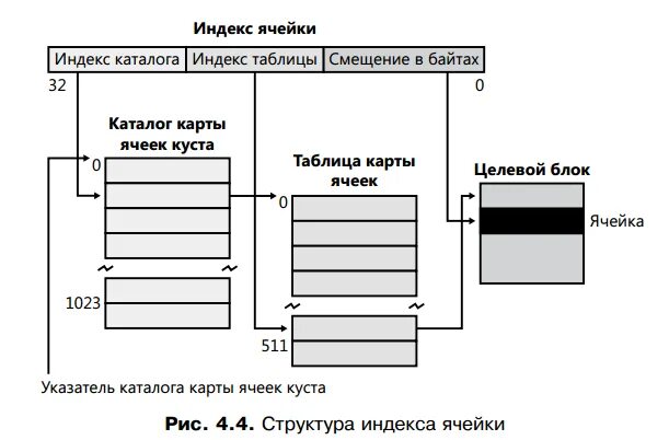 Размеры банковских ячеек. Ячейка при сделке с недвижимостью. Карта с ячейками. Партийные ячейки на карте. Покупка через ячейку