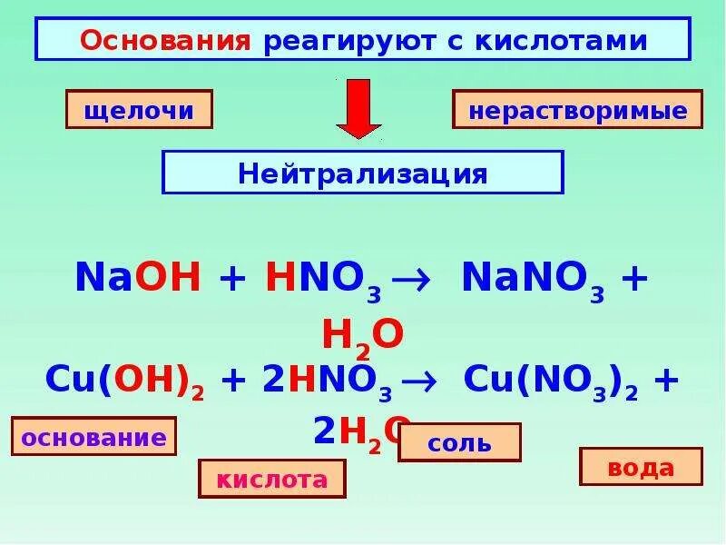 Получение нерастворимых гидроксидов. Основания химия 8 класс. Как определить основание в химии 8 класс. Определение основания в химии 8 класс. Как найти основание химия 8 класс.