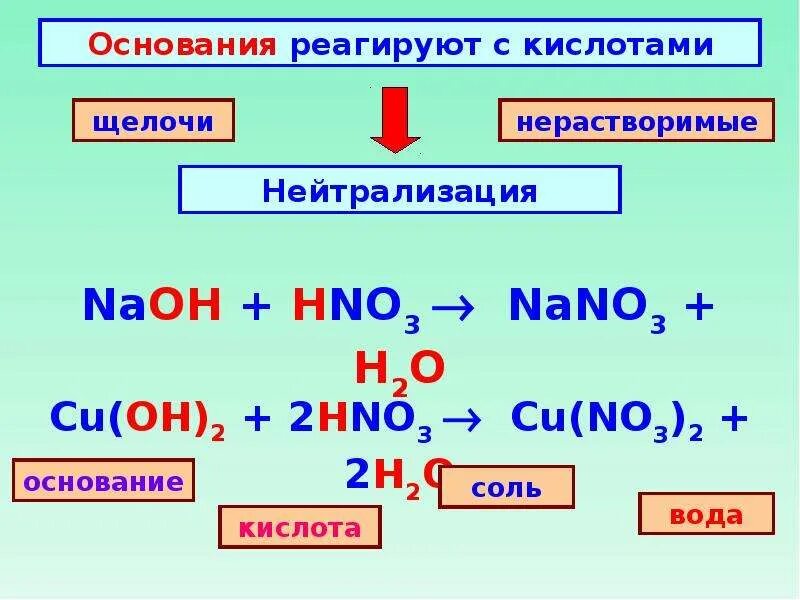 Основания химия 8 класс. Как определить основание в химии 8 класс. Определение основания в химии 8 класс. Как найти основание химия 8 класс. Получение нерастворимых гидроксидов