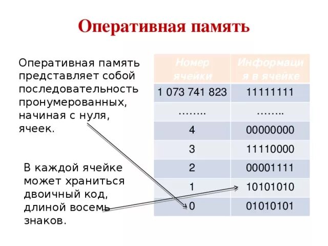 Последовательность нумерации
