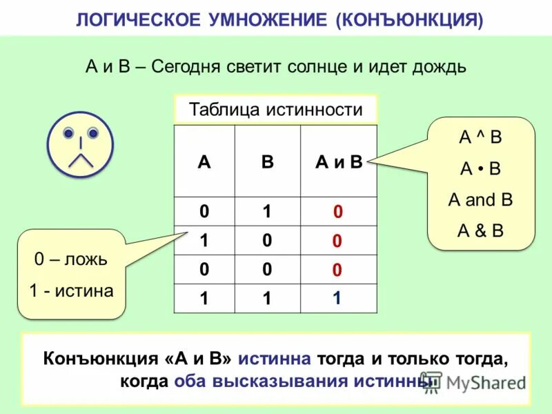 Дизъюнкция. Логическое умножение. Или логическое умножение. Умножение в логике.