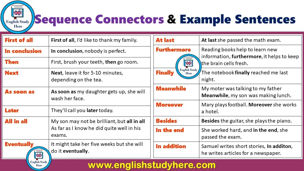 Guiding sentences. Connectors в английском языке. Time Connectors в английском. Sequencers and Connectors в английском языке. Time Sequencers в английском языке.