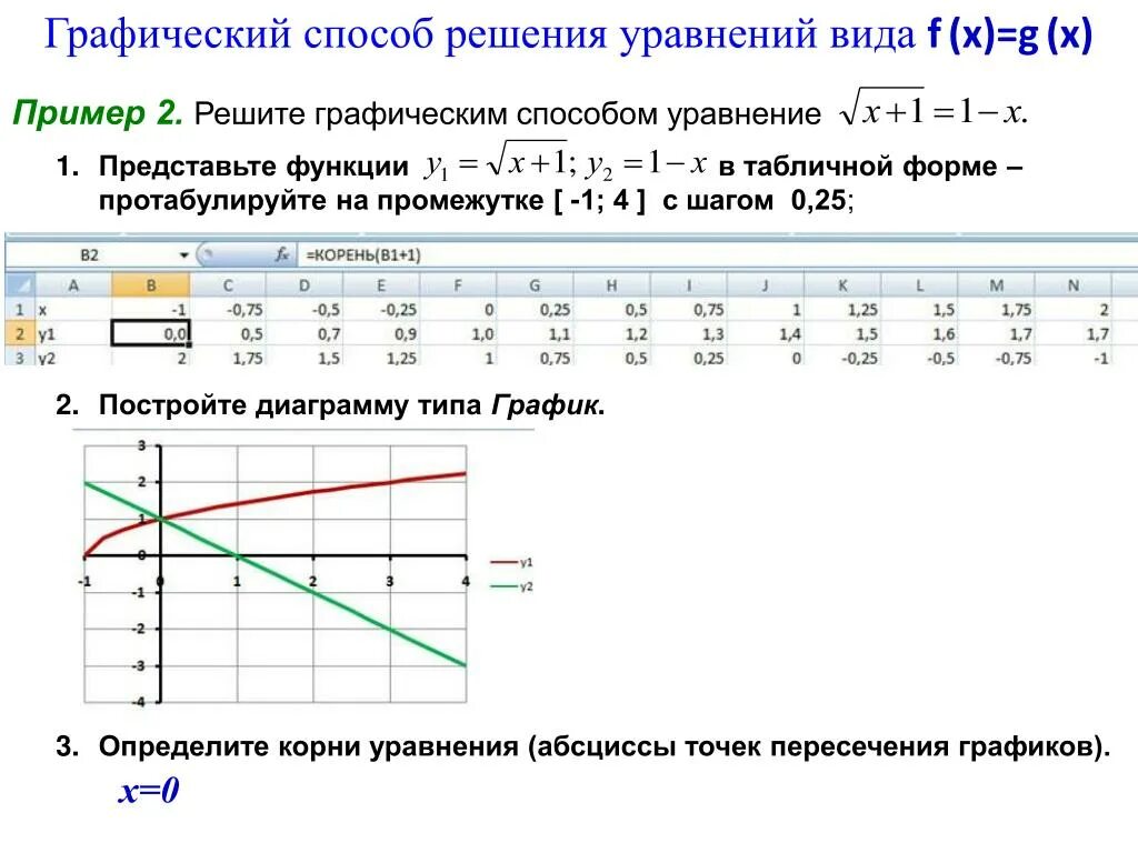 Решение системы уравнений в эксель. Графическое решение уравнения в excel. Табличный метод построения Графика. Построить график в Exel с уровнения.