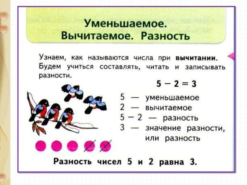 Правило 1 класса по математике уменьшаемое вычитаемое. Урок математики уменьшаемое вычитаемое разность 1 класс школа России. Название чисел при вычитании 1 класс школа России. Название чисел при вычитании вычитании. Найдите разность и проверьте результат сложением