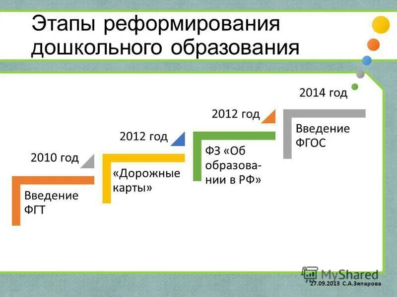Этапы реформирования системы. Этапы реформирования системы