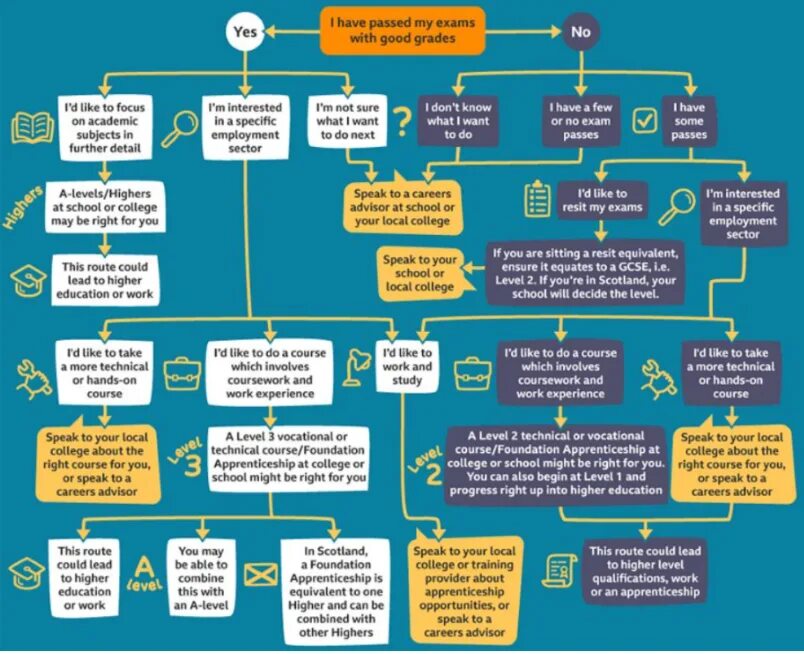 What should i do?. Foundation course. Speaking about Education. What should i did информация. What should i say