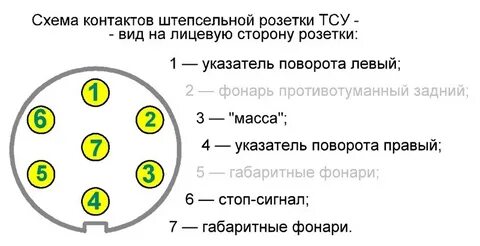 Схема подключения прицепного
