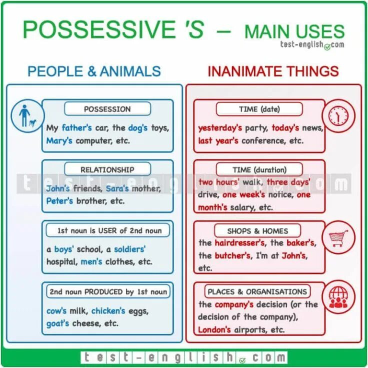 Use the possessive case of the nouns. Possessive case правило. possessive case of nouns. possessive case правила. possessive &#039;s правило.