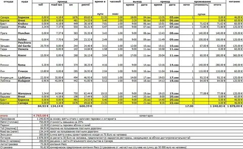 Рассчитать расходы на поездку на машине