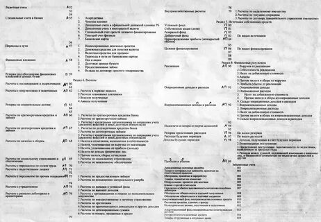 90.08 1 счет бухгалтерского учета это