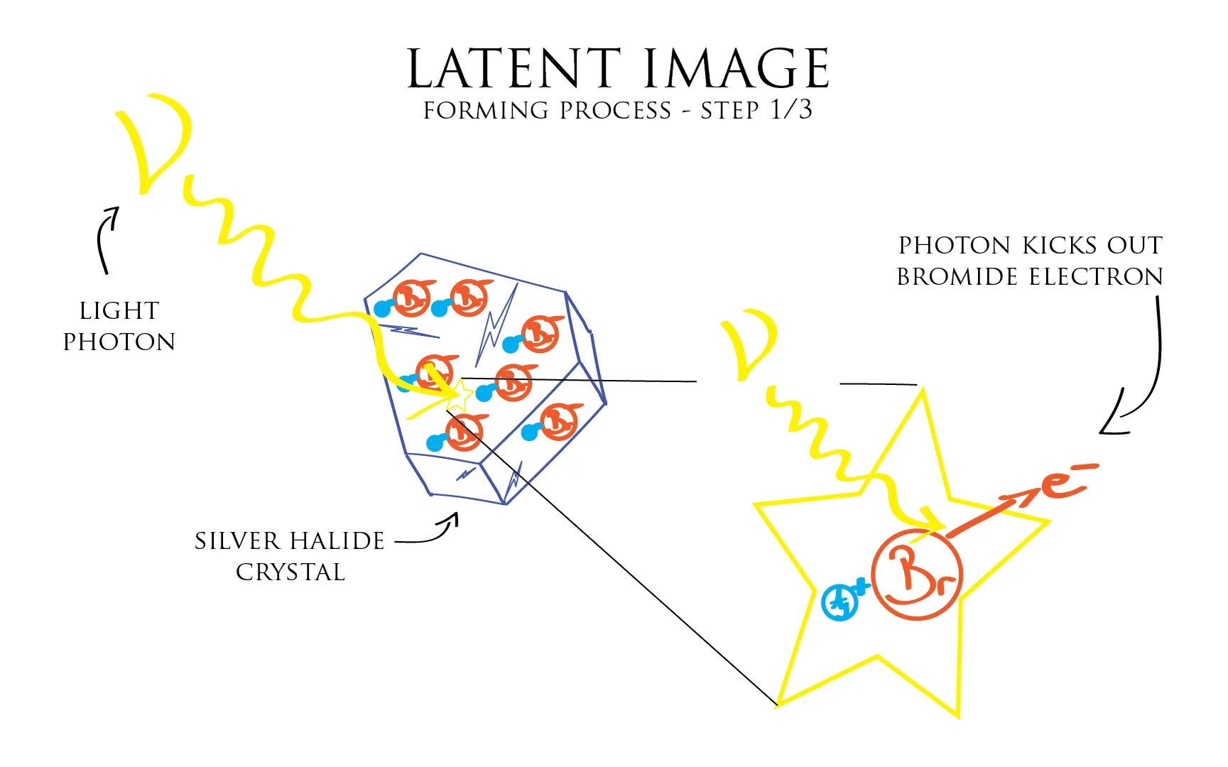 Латент. Latent. Image forming. Latent Gold. Latent Learning.