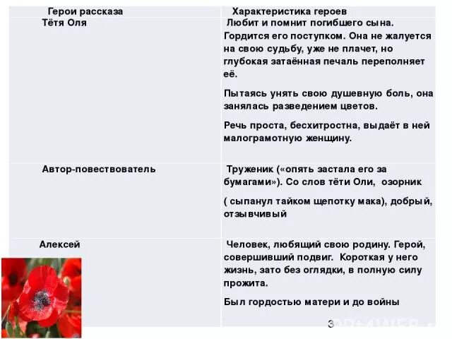 Сколько дней по мнению тети оли цветут. Характеристику героев рассказа "живое пламя". Характеристика героев расказ. Живое пламя главные герои. Главные герои рассказа живое пламя.