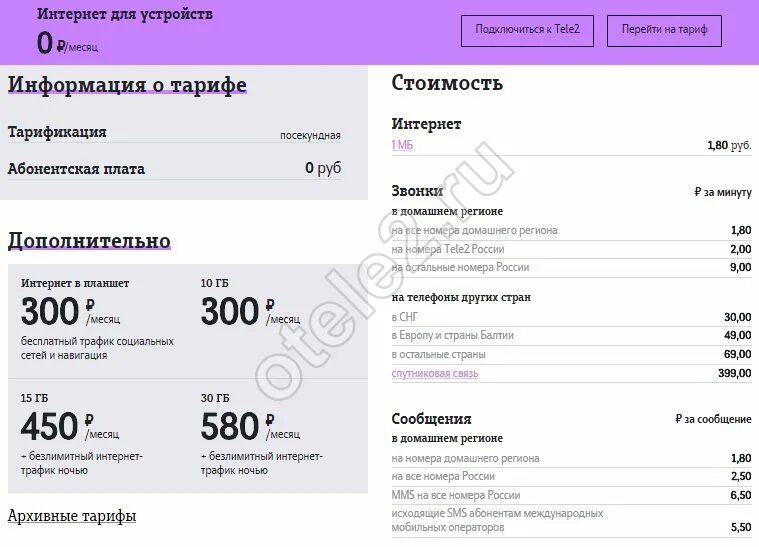 самый дешёвый тариф на теле2. архивные тарифы с безлимитным интернетом. теле 2 тарифы мобильная связь. тарифы теле2 липецк 2022. тарифы теле2 без абонентской платы и без интернета.