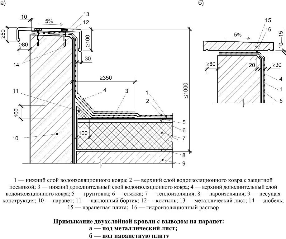 Узел крепления окрытияпарапета. Узел примыкания кровли к парапету. Узел примыкания водоизоляционного ковра к парапету. Узел крепления покрытия парапета. Парапетный фартук