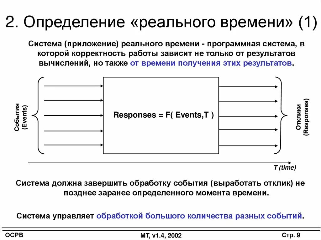 Тест реального времени. Мультипрограммирование в системах реального времени. Системы реального времени. Программирование систем реального времени. Программирование в реальном времени.