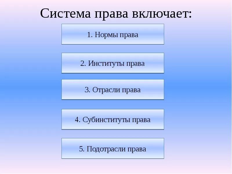Структура юридической техники - Студопедия.Нет