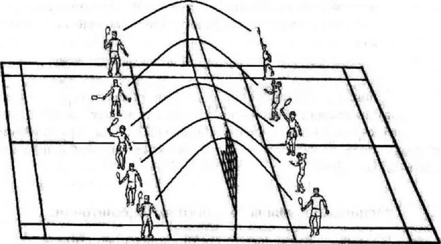 Бадминтон обучение. Игра в бадминтон через сетку. Подача в бадминтоне. Зона подачи в бадминтоне. Короткая подача в бадминтоне.