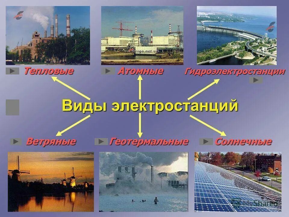 Перечислите типы электростанции. Виды электростанций. какие бывают электростанции виды. перечислите виды электростанций. электростанции типы электростанций.