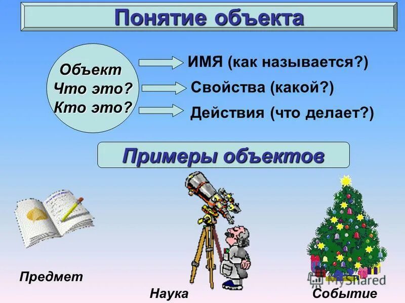 Приведи примеры предметов. Примеры объектов. Информационные объекты различных видов. Виды информационных объектов. Объект объект примеры.