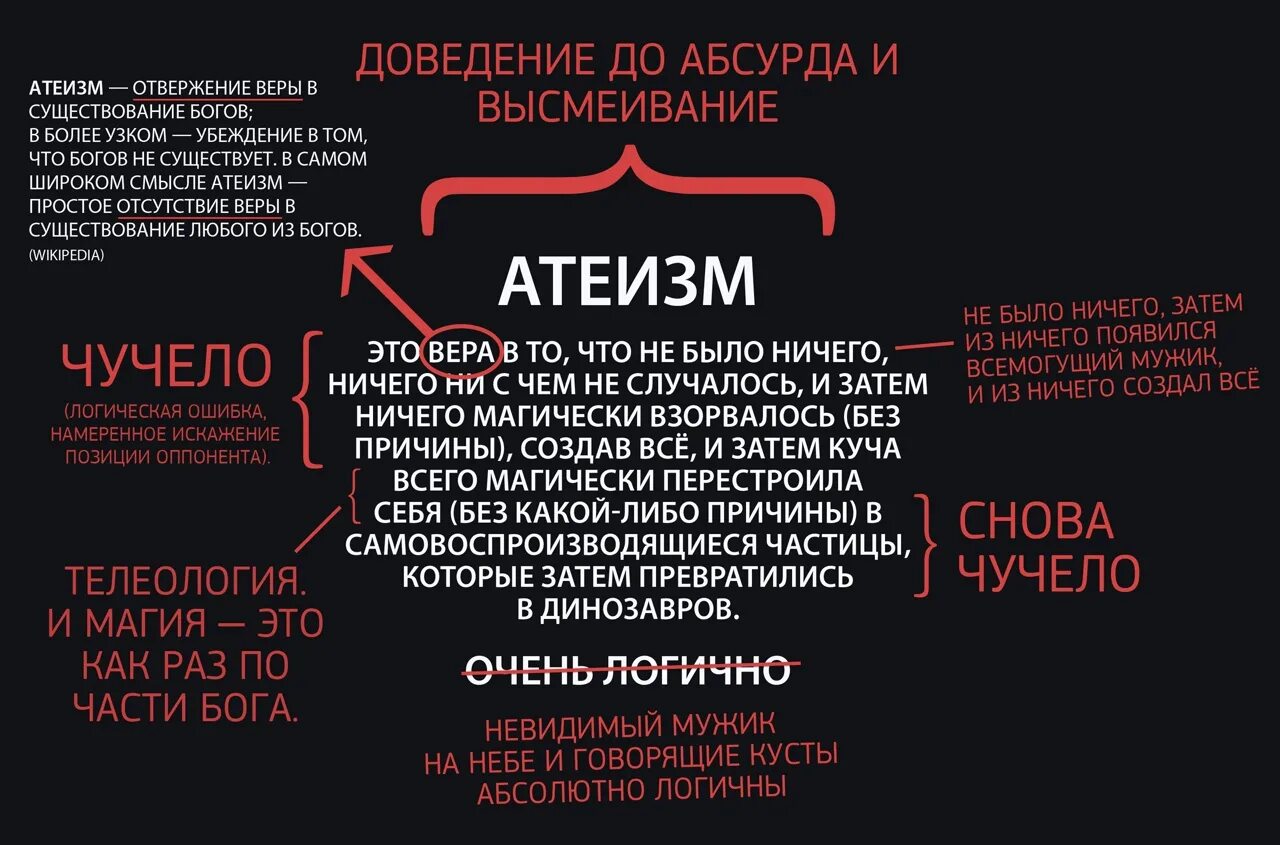 Какие слова относятся к религии