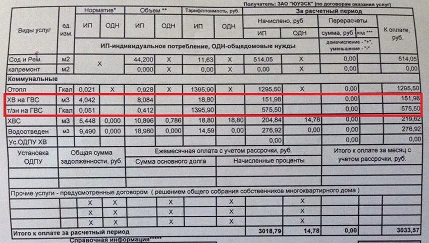 Начисления холодной воды. Квитанция за отопление. Квитанция за отопление и горячую воду. Квитанция ЖКХ. Квитанция холодная вода.