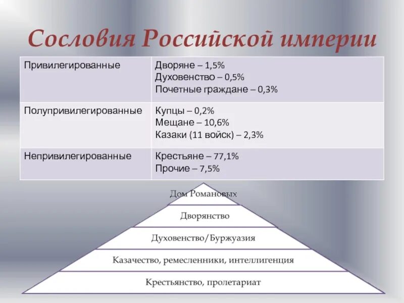 Социальные слои общества 20 века