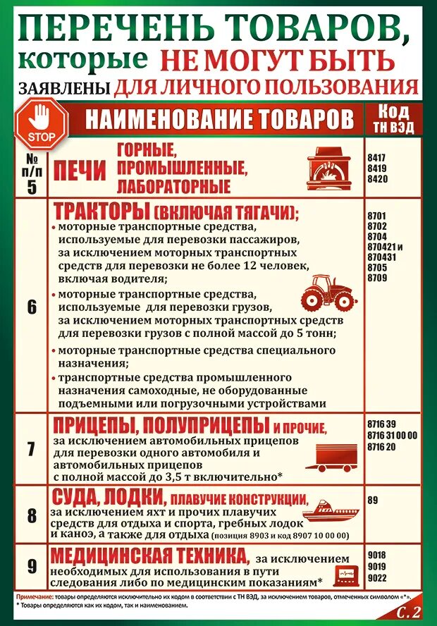 Что можно провезти через границу. Что запрещено перевозить через границу. запрещенные продукты для провоза через границу. перечень перевозки продуктов из лнр в россию. что можно провозить с россии в днр.