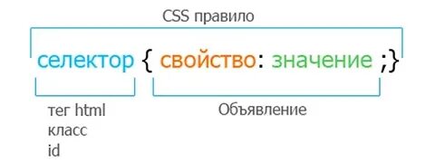 Селектор по тегу