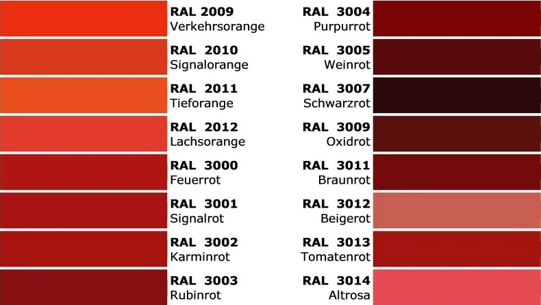 Сигнально красный цвет RAL 3020. 3020 RAL красный Ява. Рал 3020 и 3005. RAL 3020 КАМАЗ. Новый рал 8 северный лис читать