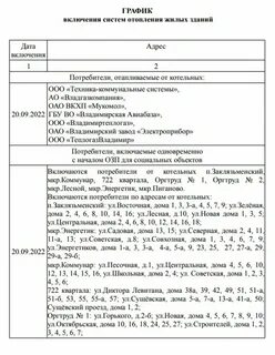 График включения отопления в москве