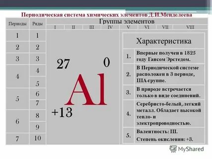 Характеристика элемента 15 по химии 9 класс