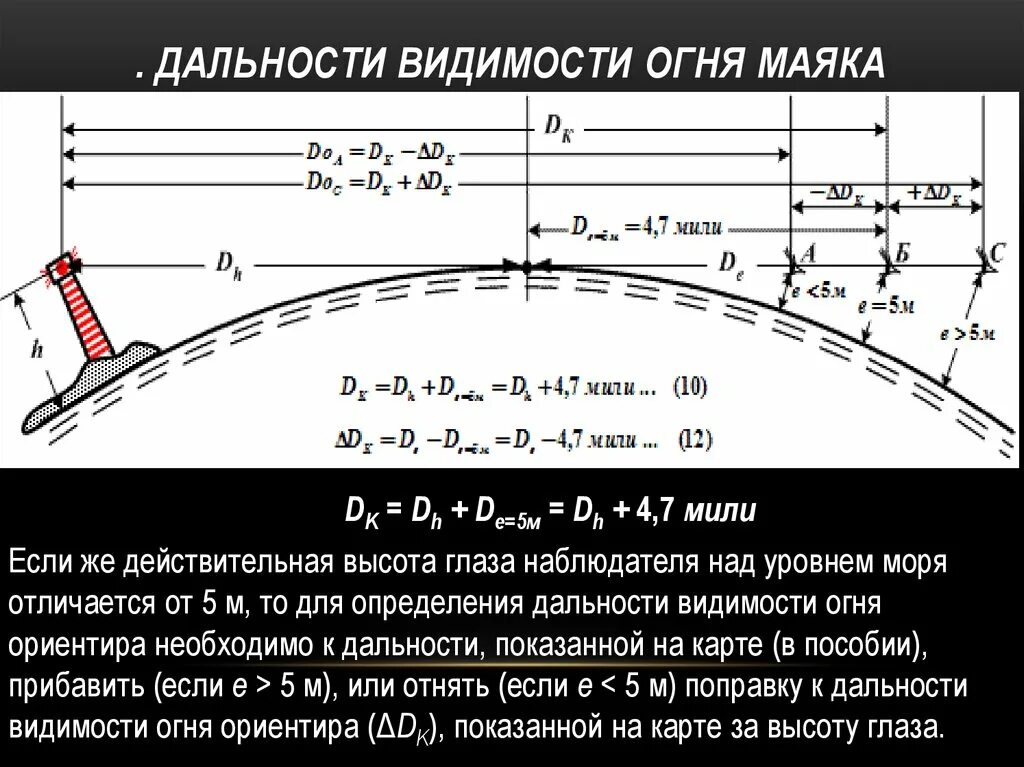 Дальность видимости горизонта. Дальность видимости огней. Дальность видимости маяка формула. Географическая дальность видимости.